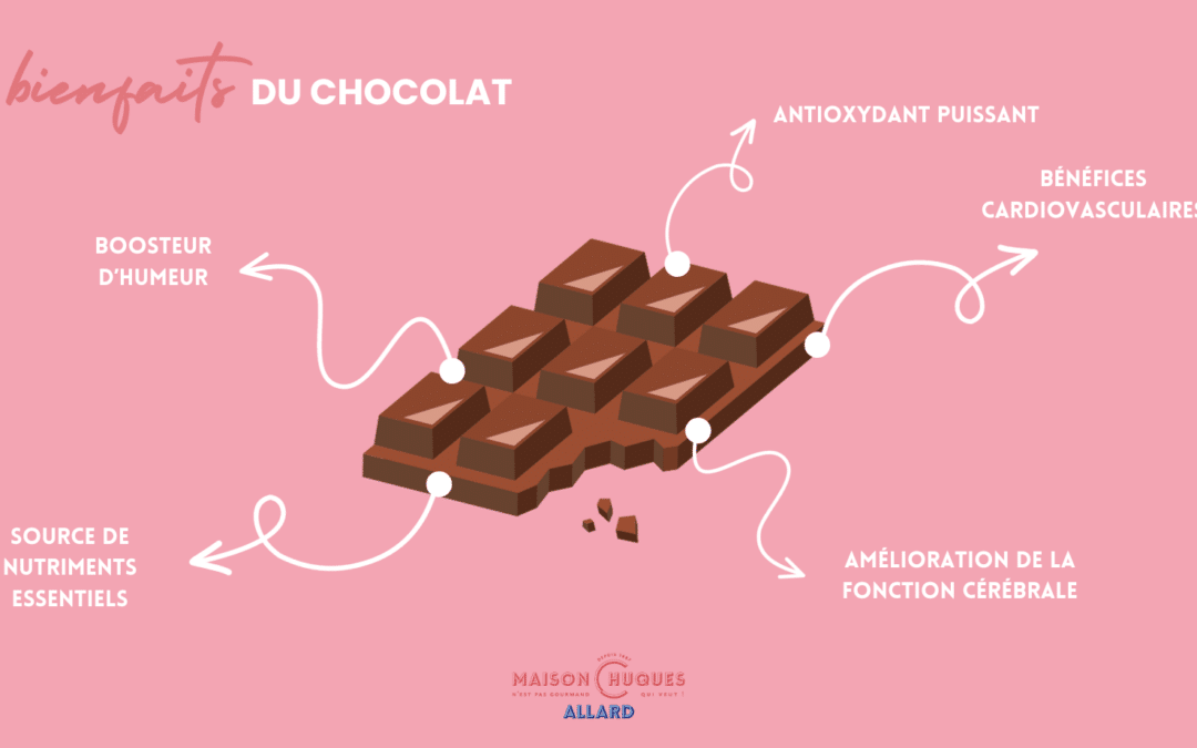 5 Bienfaits du Chocolat que vous ne connaissiez pas !
